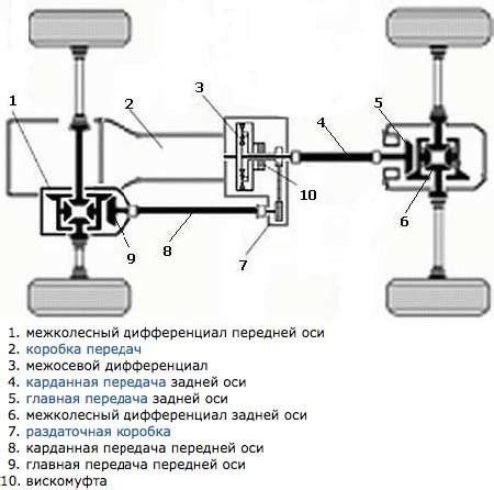 Что такое спринговый привод и как он функционирует?