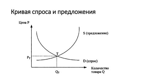 Что такое спрос и предложение?