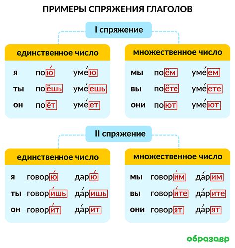 Что такое спряжение в грамматике?