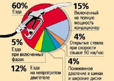 Что такое средний расход топлива?