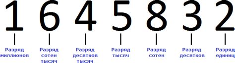 Что такое старший разряд числа и как его понять?