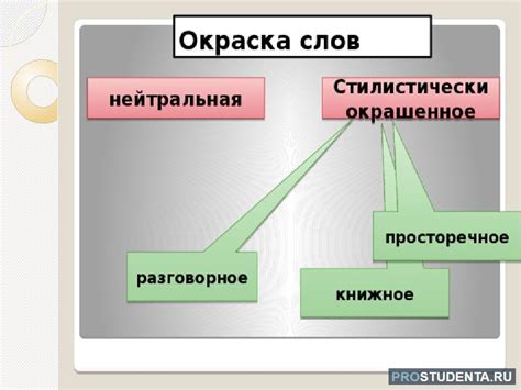 Что такое стилистическая окраска текста?