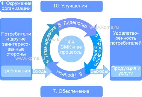 Что такое структура стандарта?