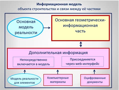 Что такое структурная модель?