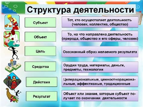 Что такое субъект и его определение?