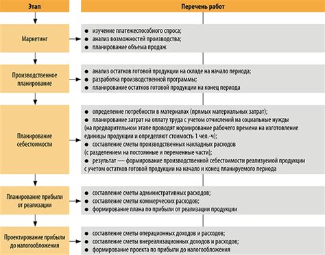 Что такое сумма прибыли?