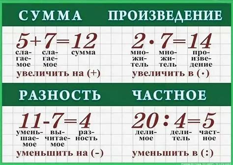 Что такое сумма чисел?