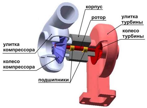 Что такое сухая турбина и как она работает: