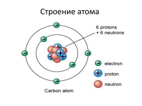 Что такое схема строения атома?