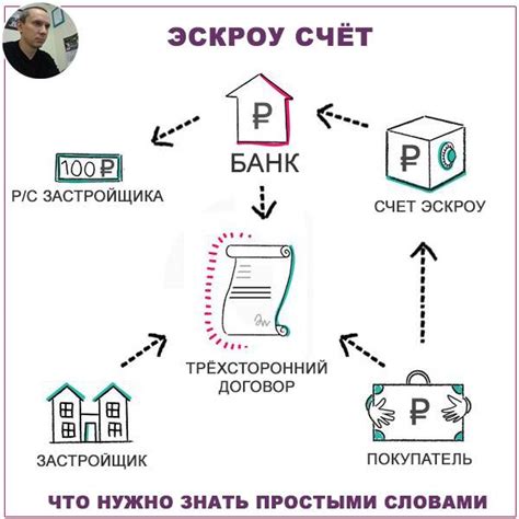 Что такое схема счета и почему она важна