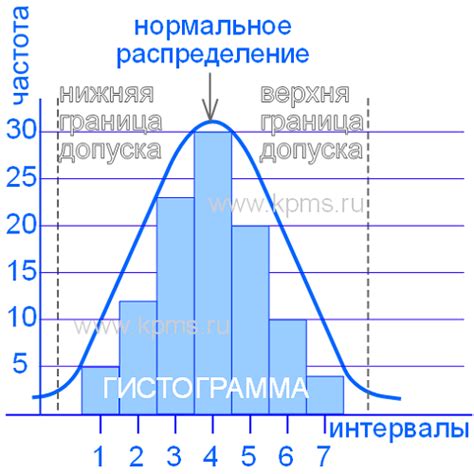 Что такое таблица распределения времени суток?