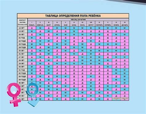 Что такое таблица расчета пола ребенка?
