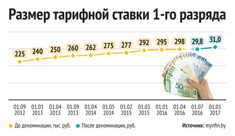 Что такое тарифная зона и как она влияет на расчеты?