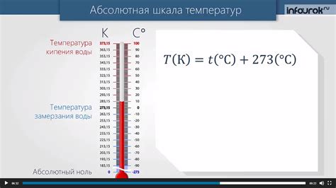 Что такое температура по Фаренгейту?