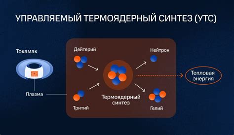 Что такое термоядерная энергетика?