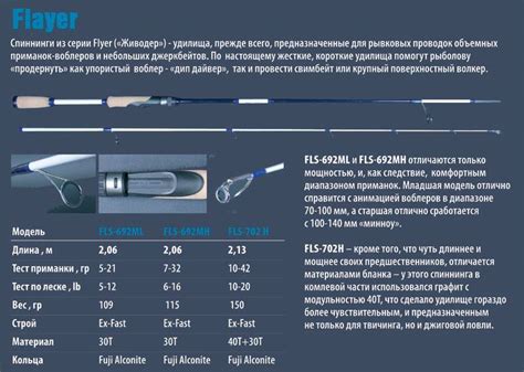 Что такое тест для спиннинга?