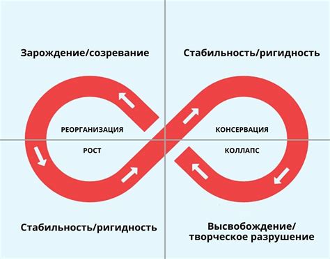 Что такое технические изменения?