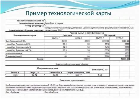 Что такое технологическая практика?