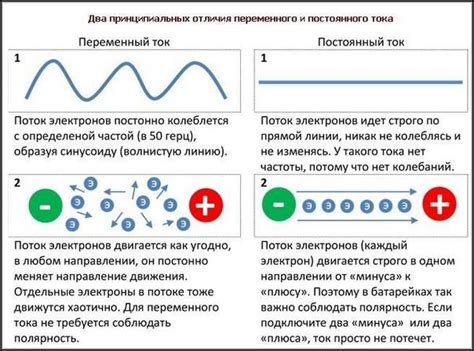 Что такое ток в теле?