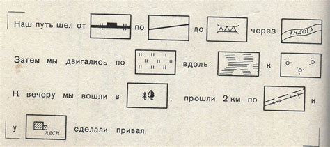 Что такое топографический диктант?