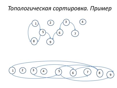 Что такое топологическая эквивалентность?