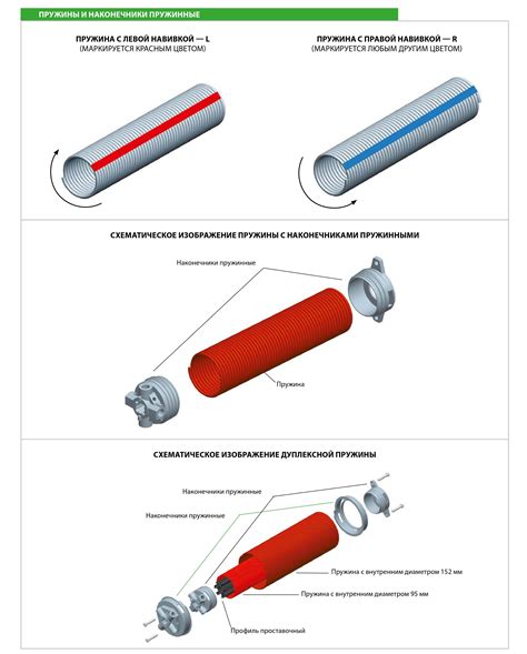 Что такое торсионные пружины