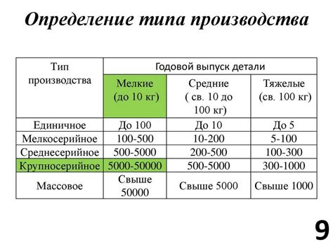 Что такое традиционный тип производства