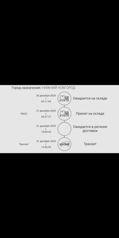 Что такое транзит для автомобиля?