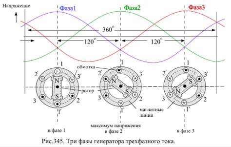 Что такое трехфазное электричество?