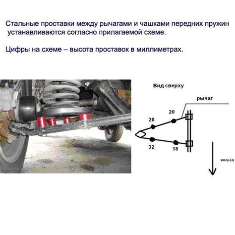 Что такое тройная проставка?