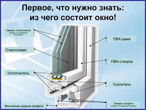 Что такое тройной стеклопакет окна: