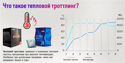 Что такое троттлинг и почему это важно