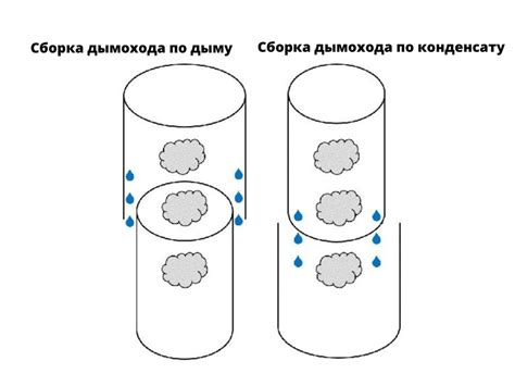 Что такое трубы по конденсату