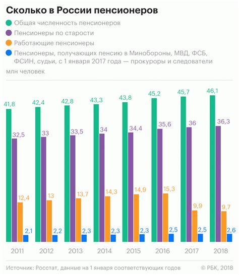 Что такое трудоспособный возраст