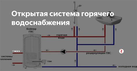 Что такое тупиковая система горячего водоснабжения