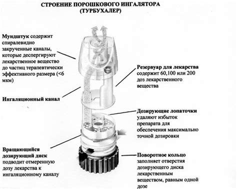 Что такое турбухалер?