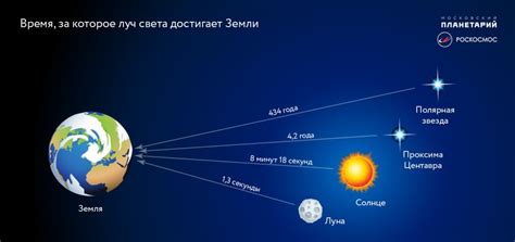 Что такое тысяча световых лет?