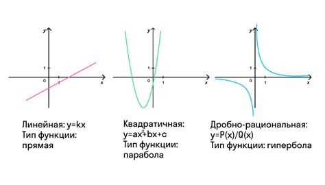 Что такое убывание в математике?