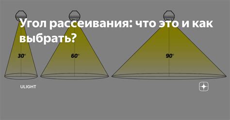 Что такое угол рассеивания и как он влияет на излучение?