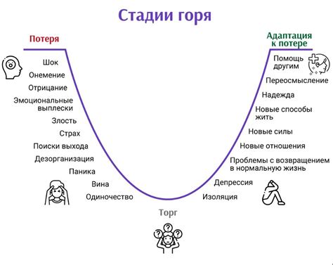 Что такое умеренный торг и как им пользоваться правильно?