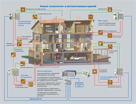 Что такое умный взгляд?