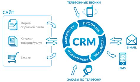 Что такое управление продажами и зачем оно нужно?