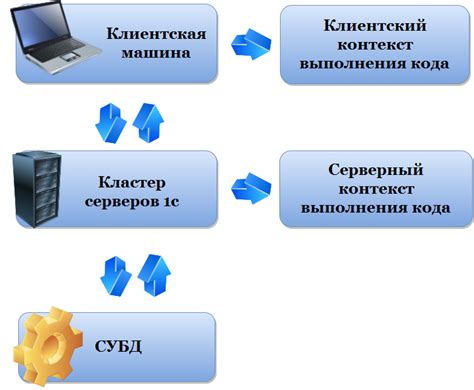 Что такое управляемые формы