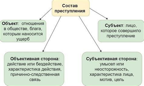 Что такое усеченный состав преступления