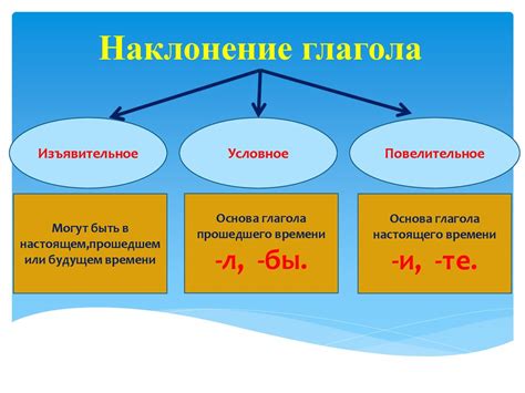 Что такое условно удовлетворительное состояние?