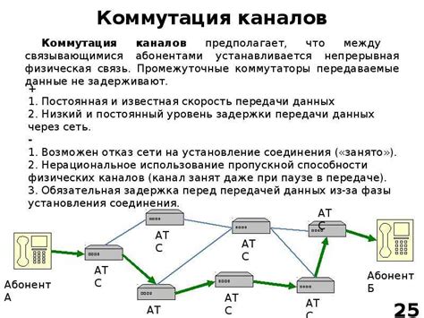 Что такое установка правил