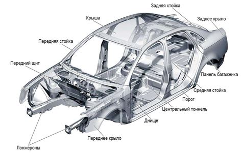 Что такое утраченный кузов автомобиля?