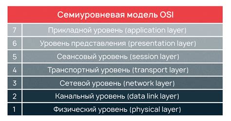 Что такое физический уровень и почему он важен?