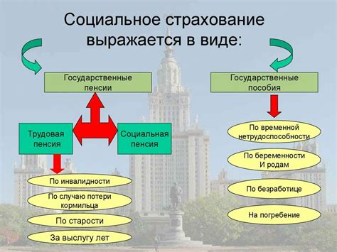 Что такое фонд материального обеспечения