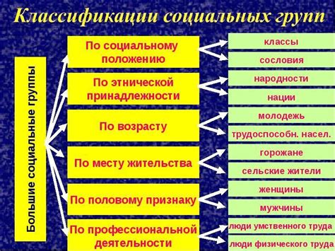 Что такое формальная социальная группа